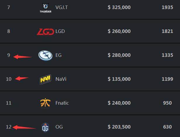 罗云熙与LPL四支出征队伍合照：LPL加油出征顺利，等凯旋！